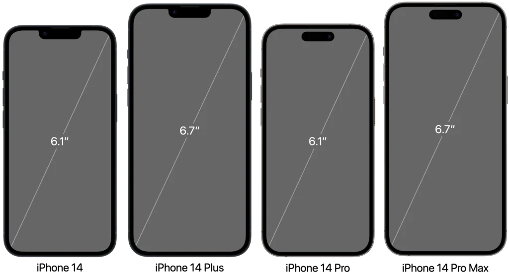 iPhone 14 Series Plus, Pro. Pro Max dimensions and size comparison