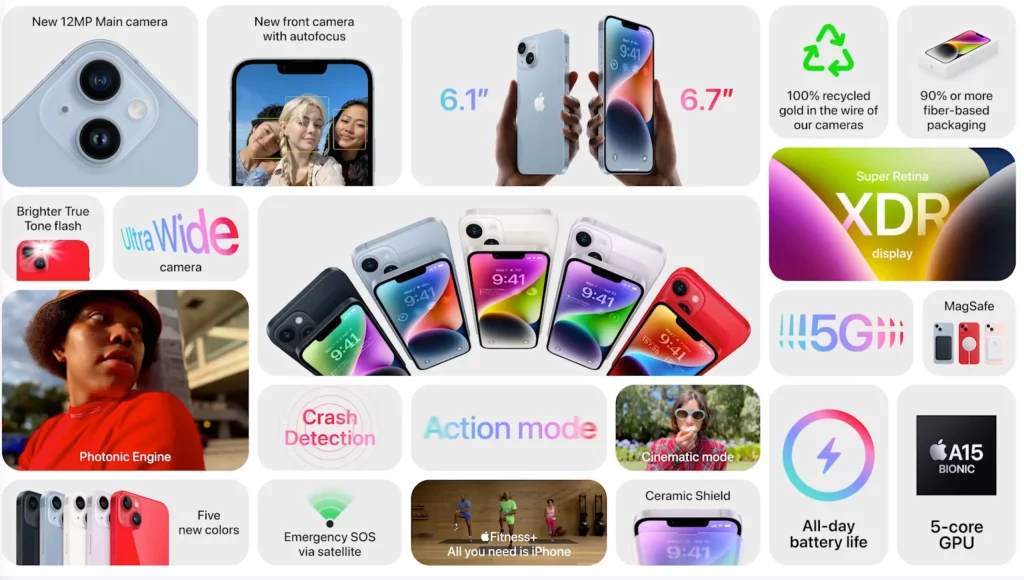 iPhone 14 Series all features and specifications