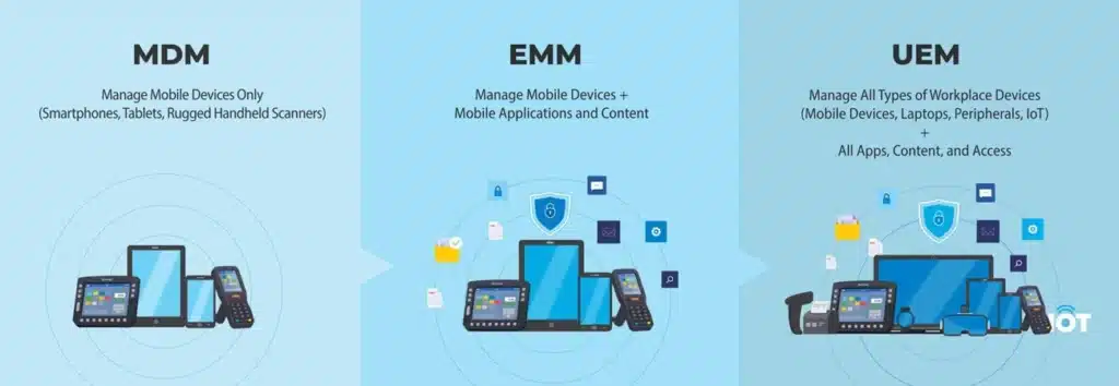Comparison between MDM, EMM, and Unified Endpoint Management / UEM