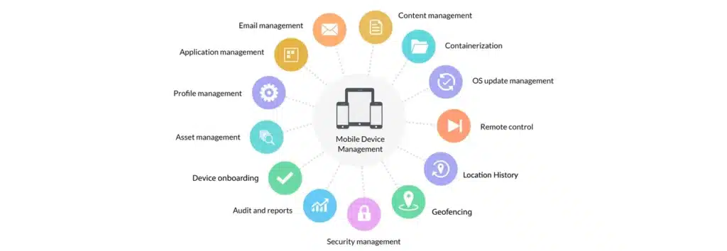 Guide to Mobile Device Management infographic with all uses for enterprise MDM