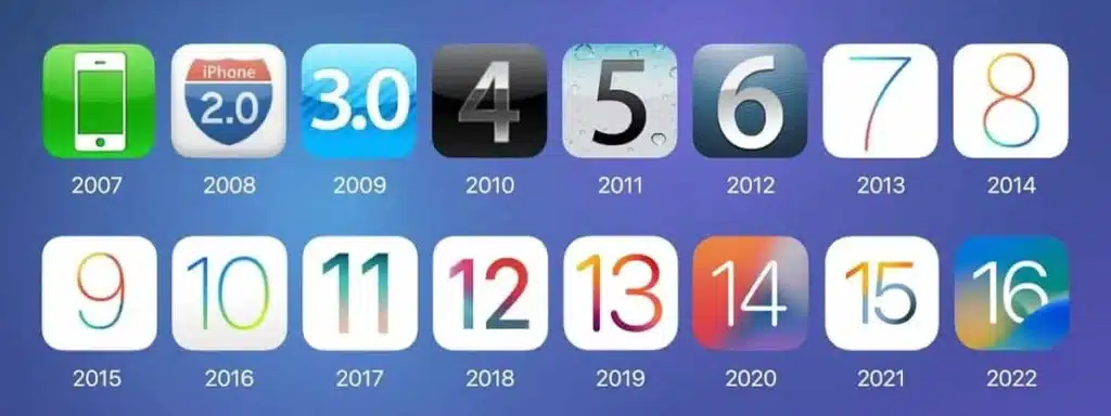 Timeline of all iOS versions with logos and release date annotations
